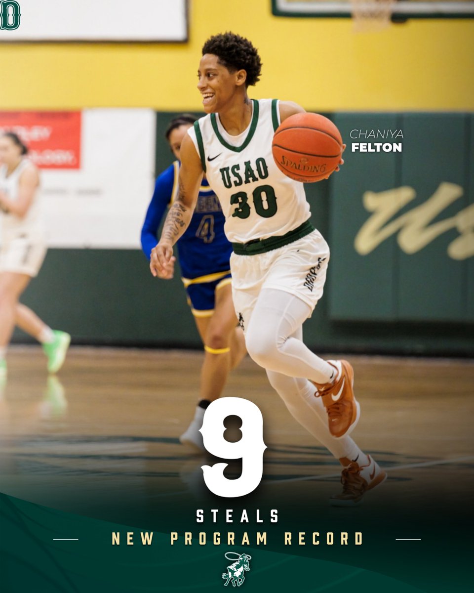 DroverAthletics's tweet photo. Chaniya Felton sets a new 𝗽𝗿𝗼𝗴𝗿𝗮𝗺 𝗿𝗲𝗰𝗼𝗿𝗱 with 9⃣ steals in Saturday's matchup against JBU!

Felton leads the SAC, and ranks 5th nationally in steals this season (73). 
Over the last 9 games played, she is averaging 4.67 steals per contest.🔥

#DroverNation🏇 x #BleedGreen