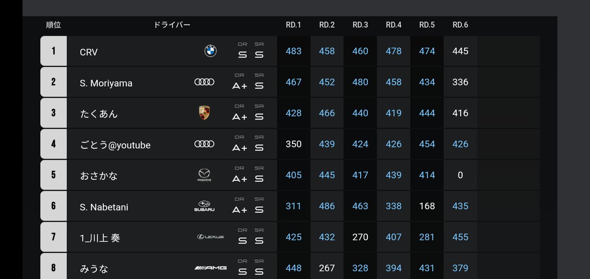 Morley｜Sota Moriyama tweet media