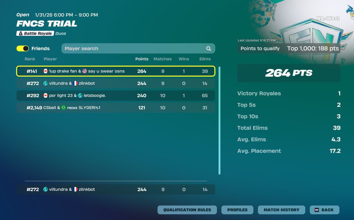 Div 2 with 14 kills TOO FRAGGY MAN! <a href="/botfrmatl/">ִֶָ</a> #cslegacy