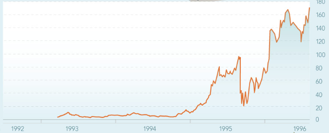 CEOTechnician's tweet photo. In a recent interview with Smarter Markets @abaxx_tech, Robert Friedland explained why we haven't seen anything yet in this metals bull market:

"We’re also in the very very early stages of a raw materials bull market. Now, a lot of people alive have never lived through a bull market in metals. But when we found Voisey’s Bay, which was the largest nickel discovery in the world in 1995/1996, our shares went from $1/share to $181/share adjusted for splits in 13 months.

And that kind of performance was before we had internet shares. I had taxi cab drivers recommending Diamond Fields Resources to me because our shares went up $1/day, and there were stretched limousines, and there were women drinking champagne out of their shoes, and wild parties. It was a real bull market in metals shares.

But that was 30 years ago.

So the younger generation of kids who are allocating capital have never lived through a real bull market in metals. You talk to Frank Giustra, an old-timer who used to run Yorkton Securities, a lot of us of that age we lived through what is a true bull market in metals. Recently things have been a little bit effervescent, but this is not a real bull market. At some point in our life real things will come fully back into fashion, they’ll probably trade on Abaxx exchanges, and they’ll trade at astronomic relative valuations.” @robert_ivanhoe @Frank_Giustra