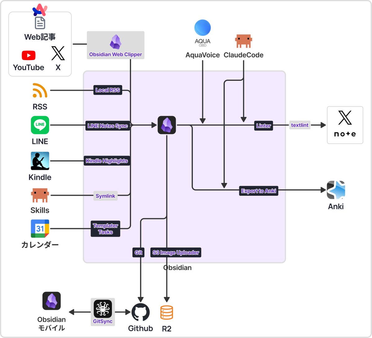 松濤Vimmer tweet media