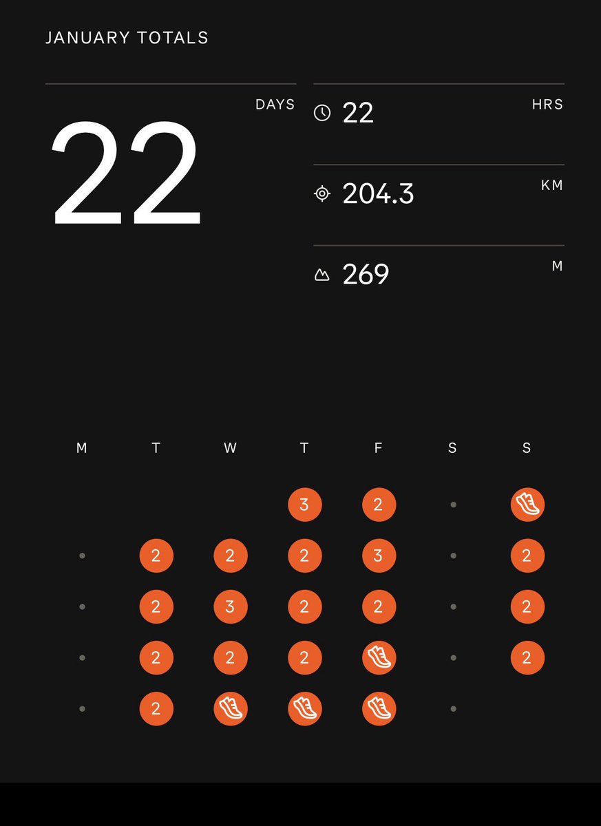 January dump 👊🏼