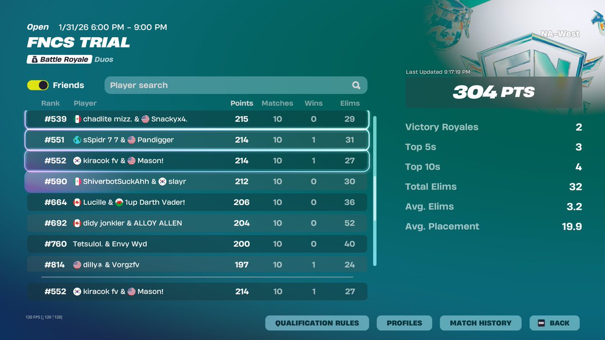 Qualled raged on 4 games 40th whole tourney its wtv @kirafv7