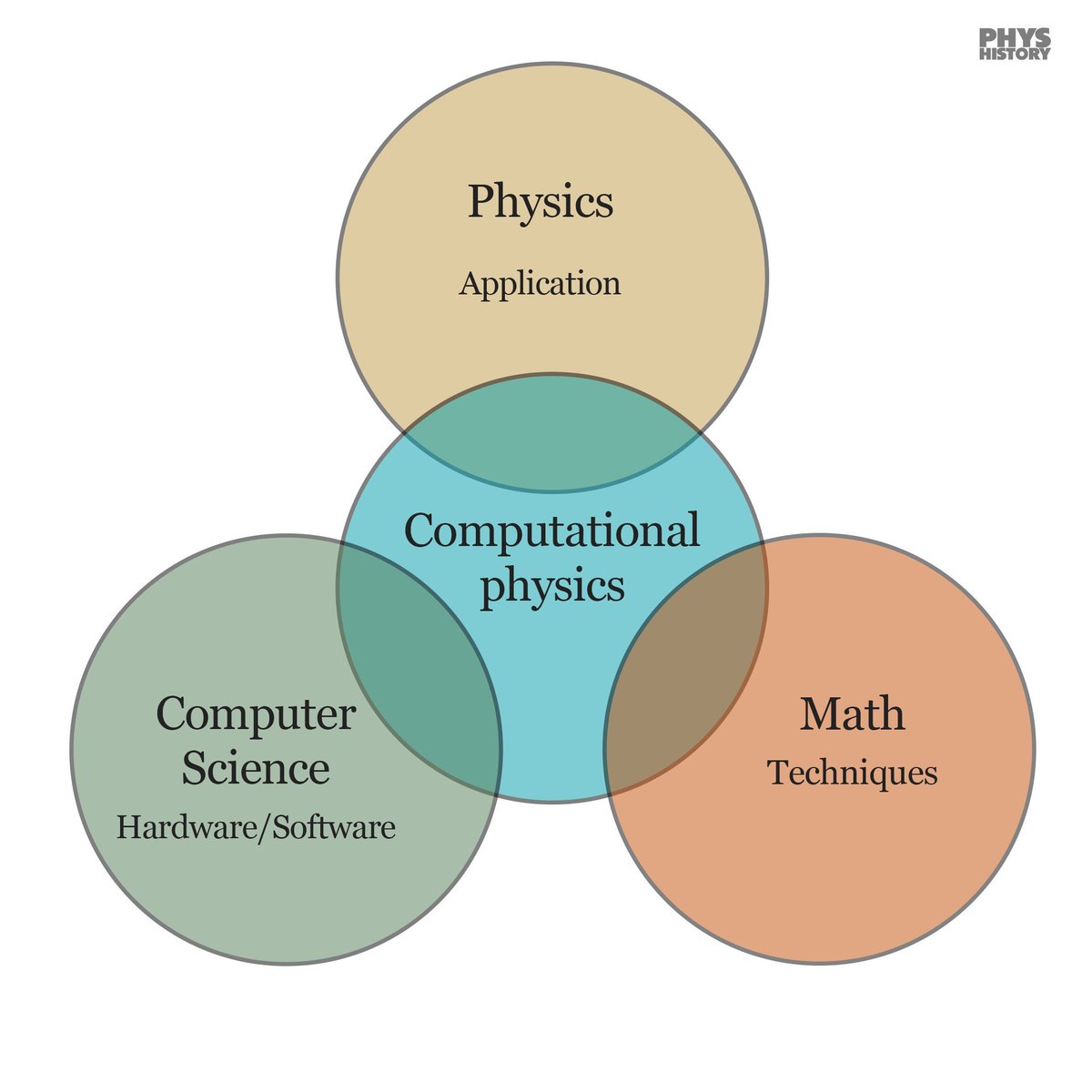 Physics In History tweet media