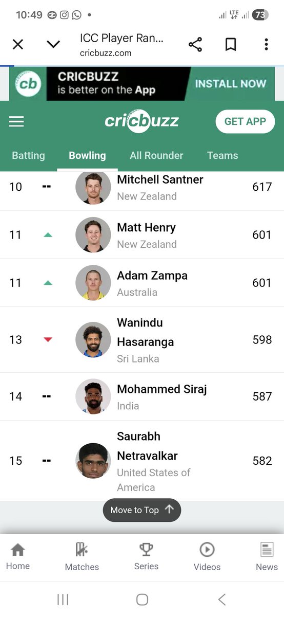 chandanvats99's tweet photo. Pic of Sir Ravindra Jadeja has been used by Cricbuz as wanindu Hasranga in ICC bowling ranking😒...@BCCI @SirJadeja @imjadeja https://t.co/15aMQseC31