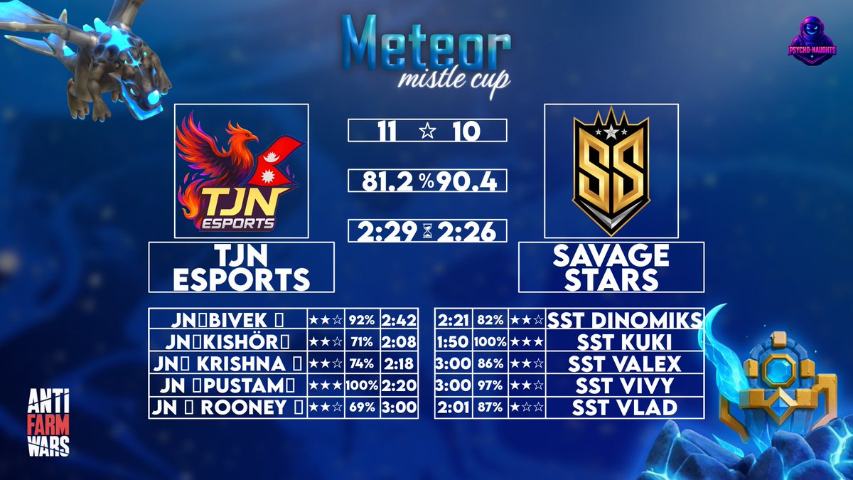 🔥 𝗠𝗲𝘁𝗲𝗼𝗿 𝗠𝗶𝘀𝘁𝗹𝗲 𝗖𝘂𝗽 🔥
Ro64:✅
#ClashOfClans #teamjn #ClashEsport