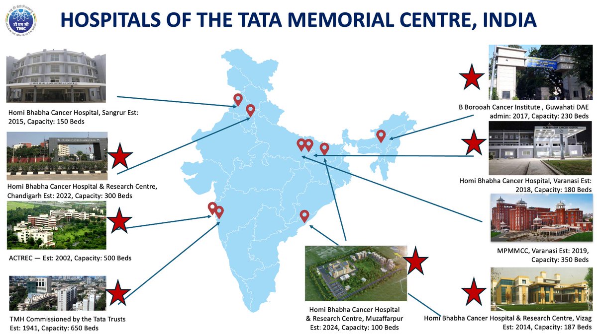 Tata Memorial Centre tweet media