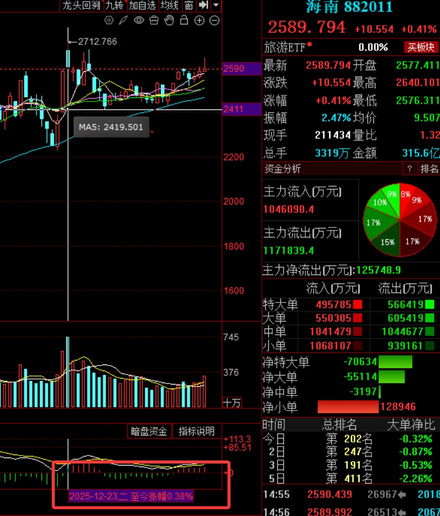 爱玩股票AiWanGuPiao tweet media