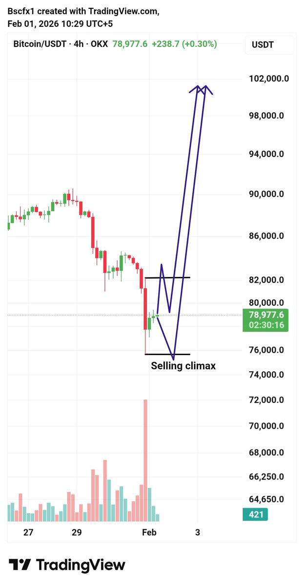 bscfx.eth tweet media