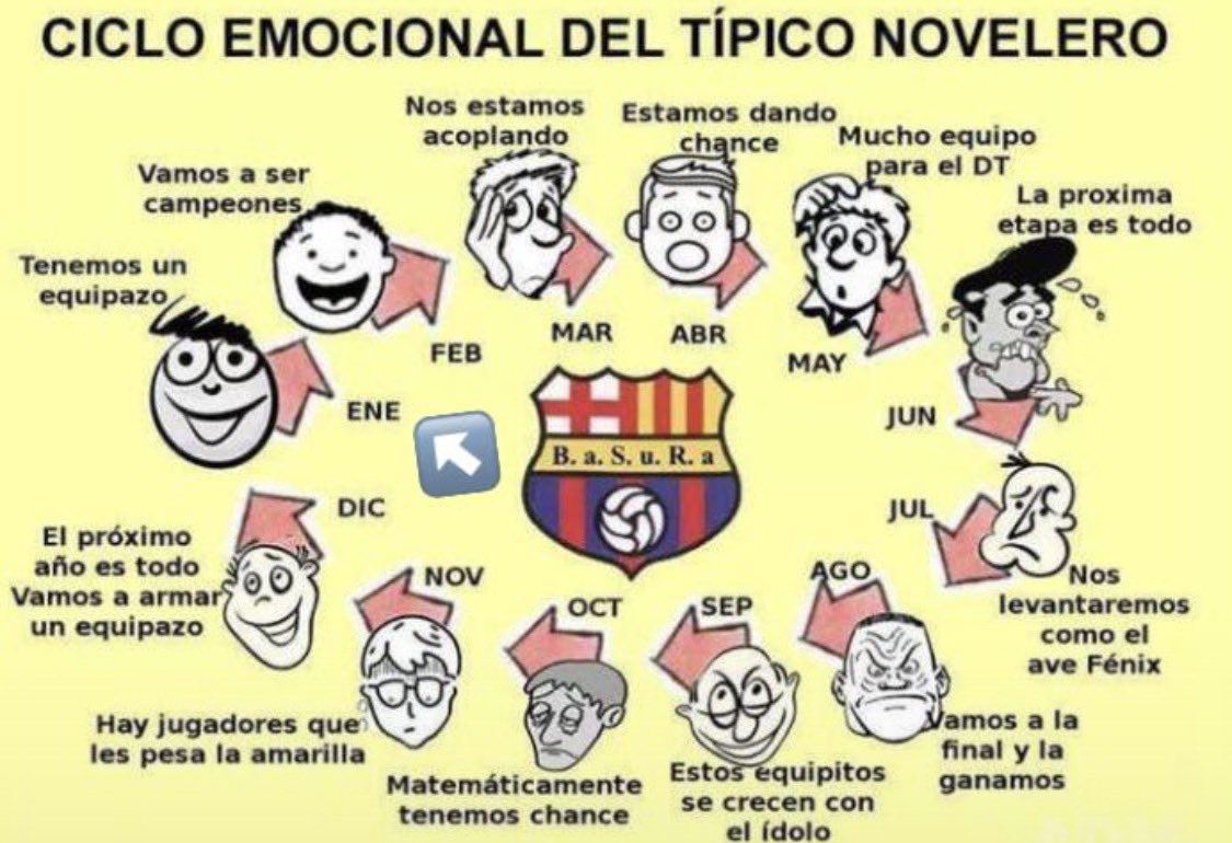 El que hizo esto es un genio. 
Todo se da en los tiempos, nunca falla.