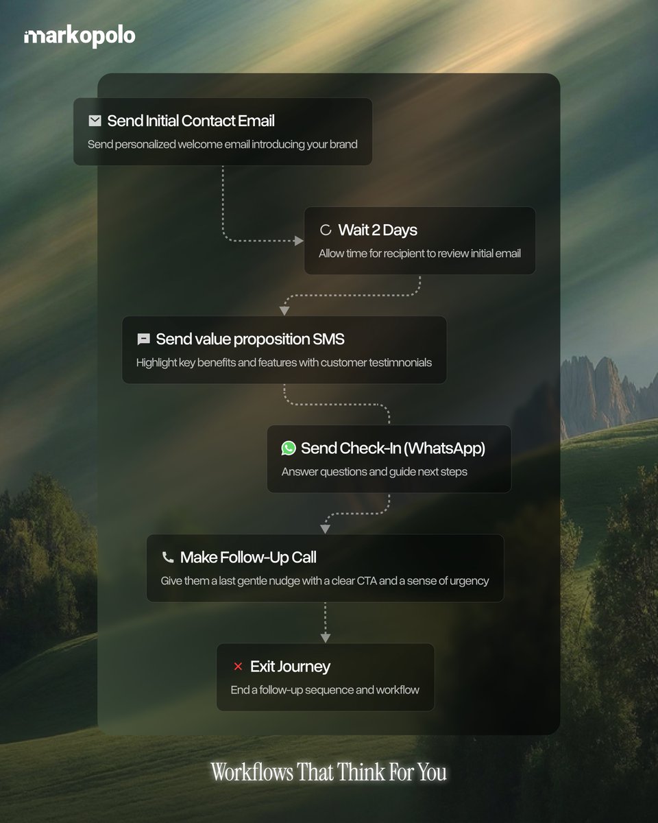 Markopolo AI tweet media