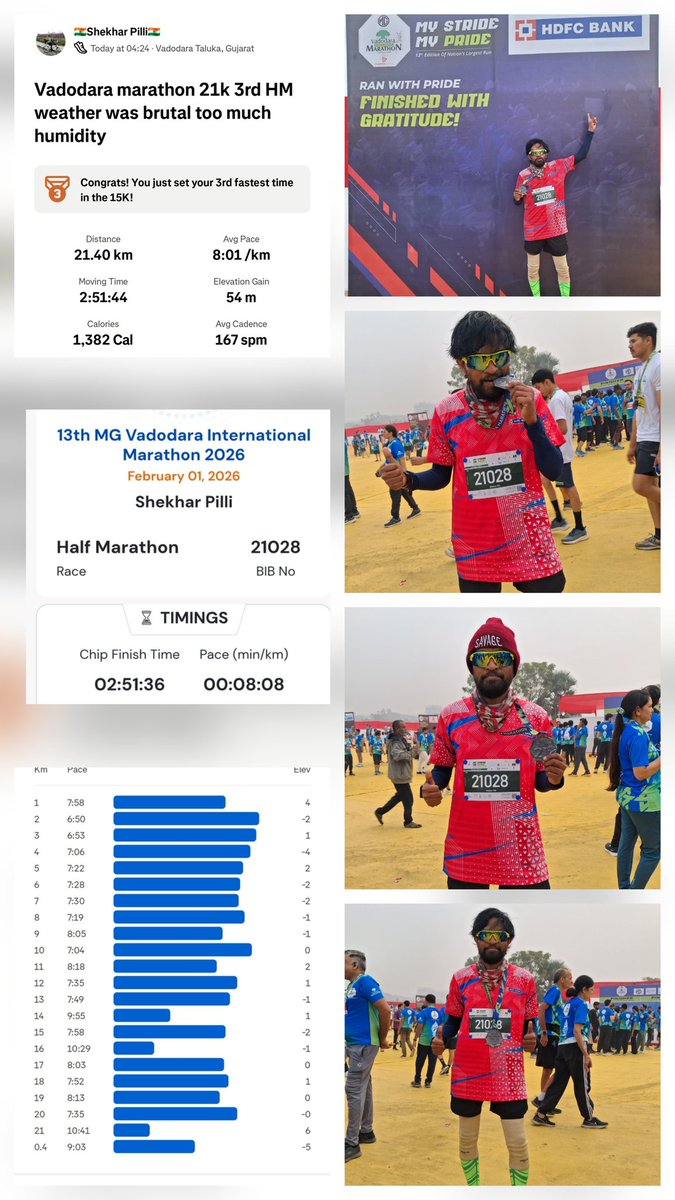 sheku3001's tweet image. Vadodara marathon 21k my 3rd HM not good timings the weather today was brutal too much humidity struggling post 10k some how Manage to finish.
1st HM Bharuch marathon 2.56hrs
2nd HM Adani Ahmedabad 2.46hrs
3rd Vadodara marathon 2.51hrs #runners #running