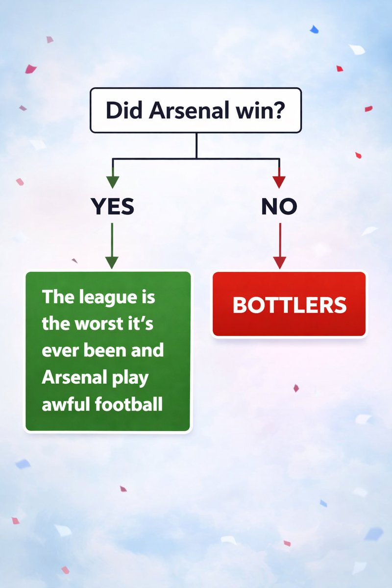 Paul Anthony tweet media