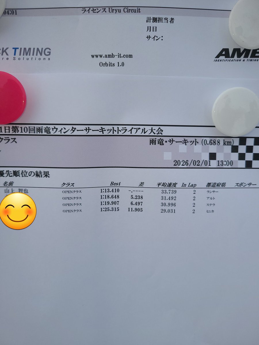 勝ちましたー！
同じ排気量のクルマいないけど🤣