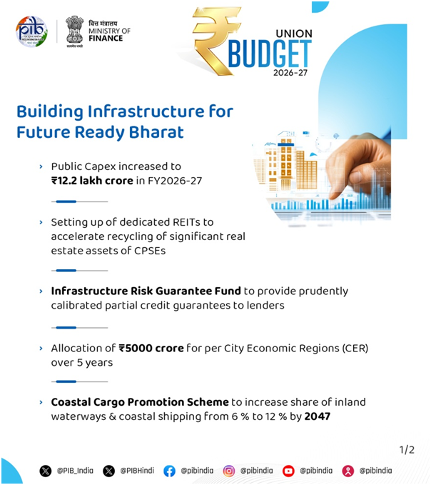 FinMinIndia's tweet photo. Several initiatives by the Government for large-scale enhancement of public infrastructure, the Government will continue to focus on developing infrastructure in cities with over 5 lakh population (Tier II and Tier III), which have expanded to become growth centres.

- FM Smt. @nsitharaman during Union Budget 2026-27
presentation in Parliament.

#ViksitBharatBudget