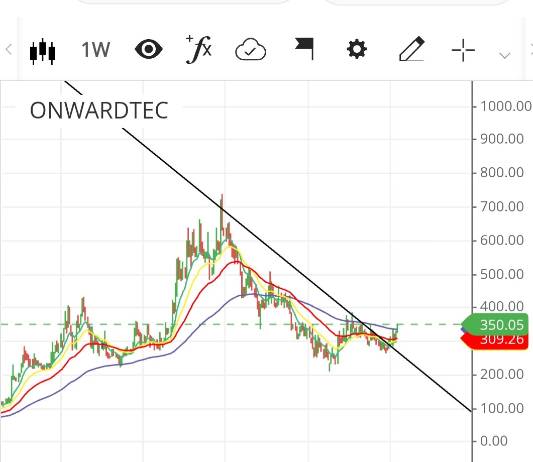 Hey_DevR's tweet image. Onward Tech , silently moving.

No twitter noise.

D: invested from lower level and acquired more in the past couple of months.