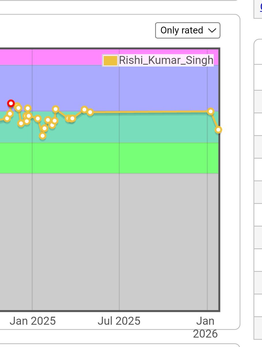 Rishi Kumar Singh tweet media
