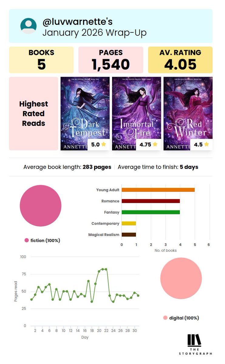 kimberley 🍉 tweet media