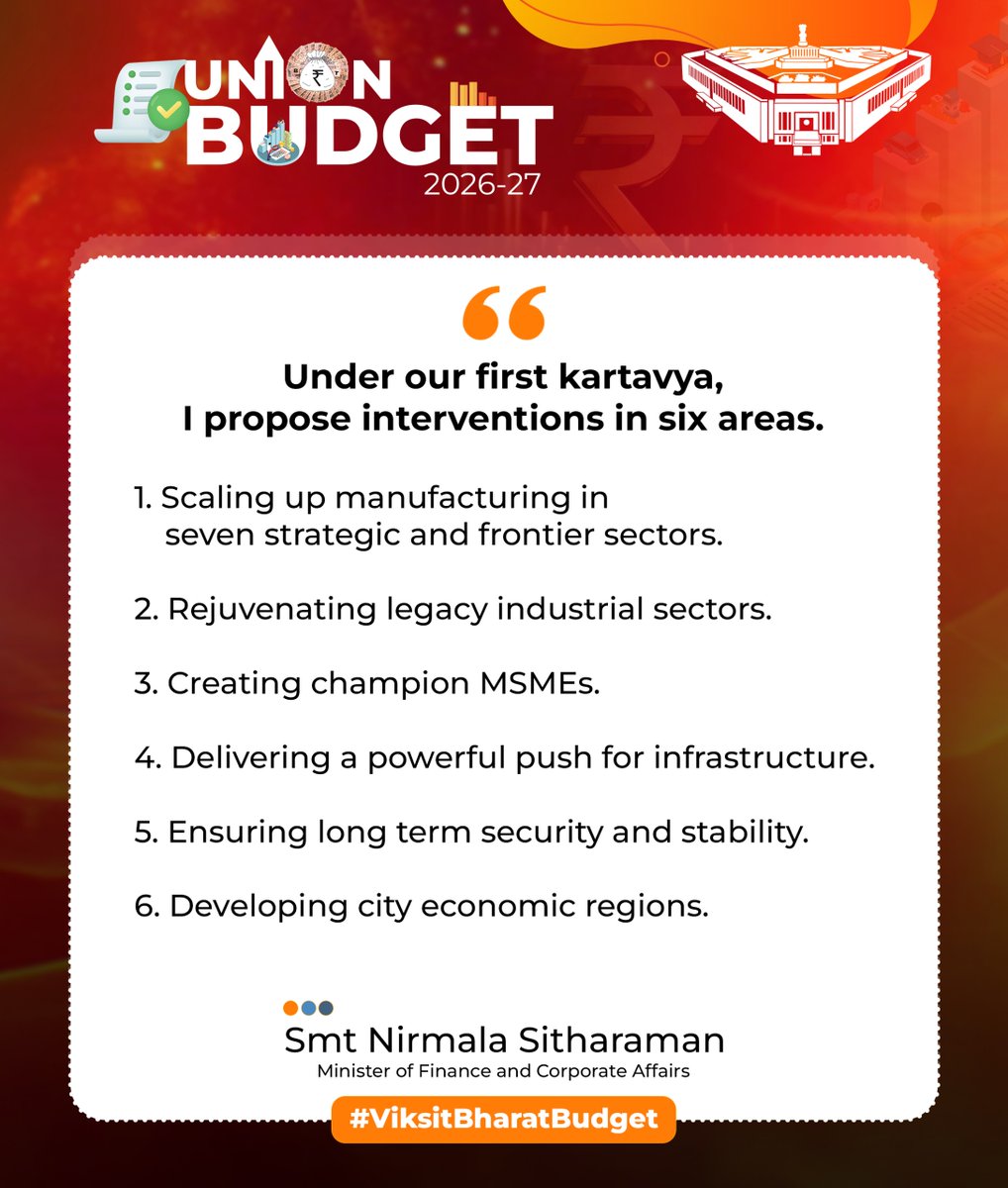 BJP4India's tweet photo. Under our first kartavya, I propose interventions in six areas.

1. Scaling up manufacturing in seven strategic and frontier sectors.
2. Rejuvenating legacy industrial sectors.
3. Creating champion MSMEs.
4. Delivering a powerful push for infrastructure.
5. Ensuring long term security and stability.
6. Developing city economic regions.

- FM Smt. @nsitharaman

#ViksitBharatBudget