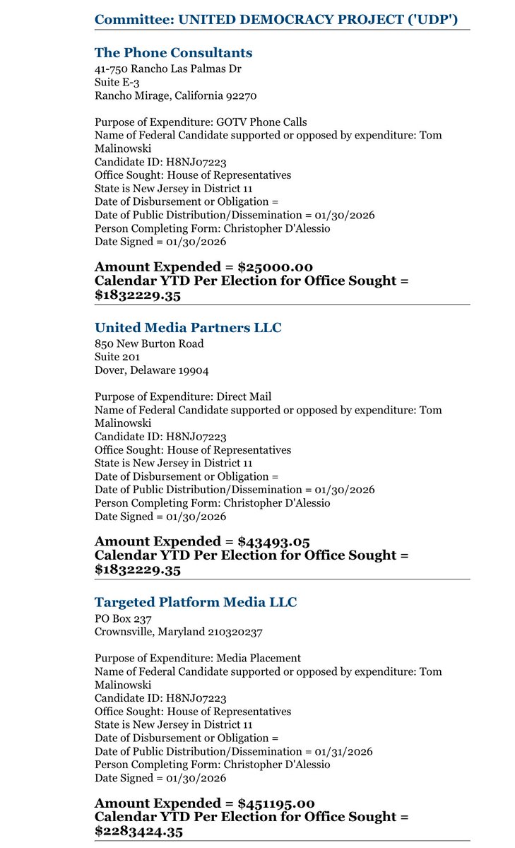 🚨 Another AIPAC spending of $520,000  against Tom Malinowski for #NJ11 special primary on Feb 5 

Total AIPAC spending against Malinowski: $2.3 million