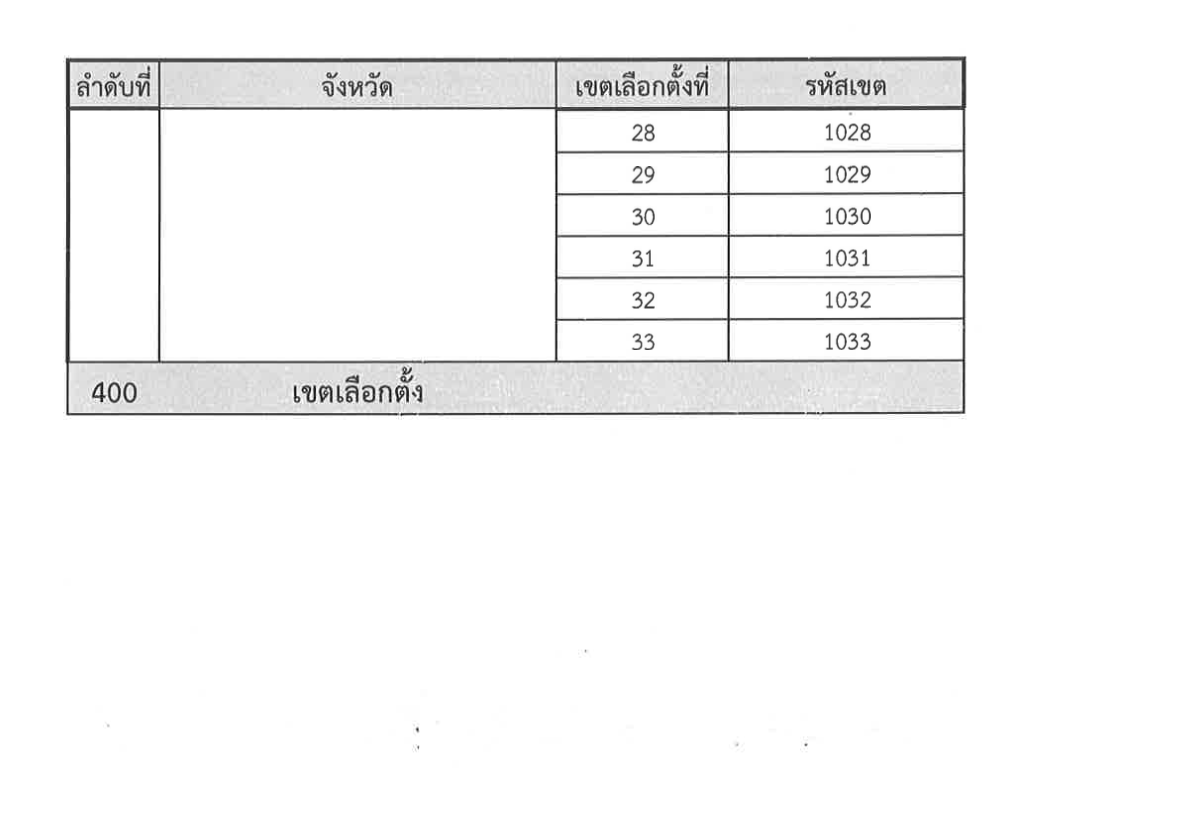 ผู้ที่กำลังเดินทางไปใช้สิทธิเลือกตั้งล่วงหน้านอกเขต ตรวจสอบให้ดีว่าเจ้าหน้าที่เขียนรหัสหน้าซอง เป็นเขตเลือกตั้งของตัวเองหรือไม่ หากมีความผิดพลาดก็ต้องทักท้วงให้แก้ไขให้ถูกต้องก่อนนำไปหย่อนลงหีบ