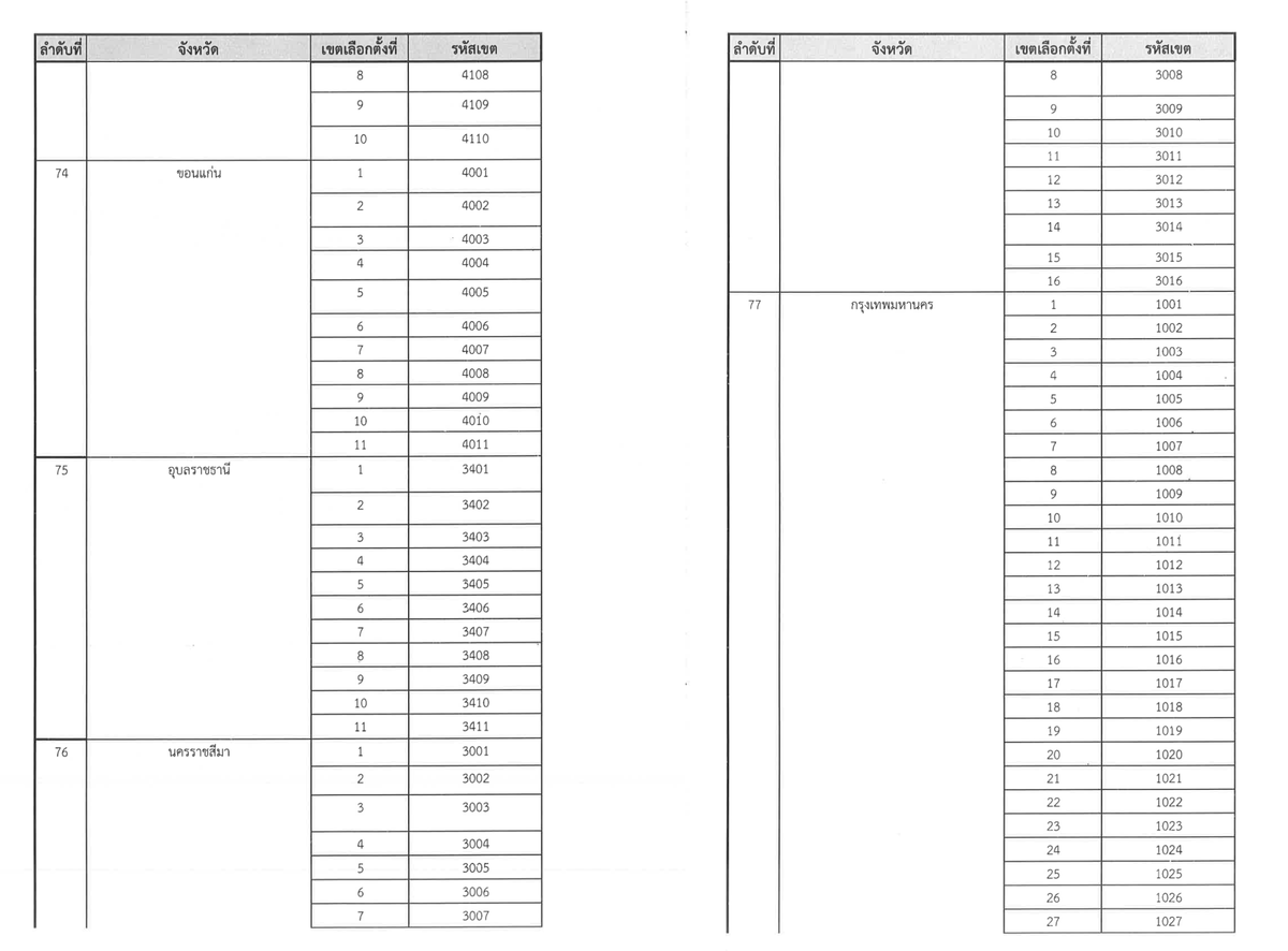 iLawClub #8กุมภากาเห็นชอบ tweet media