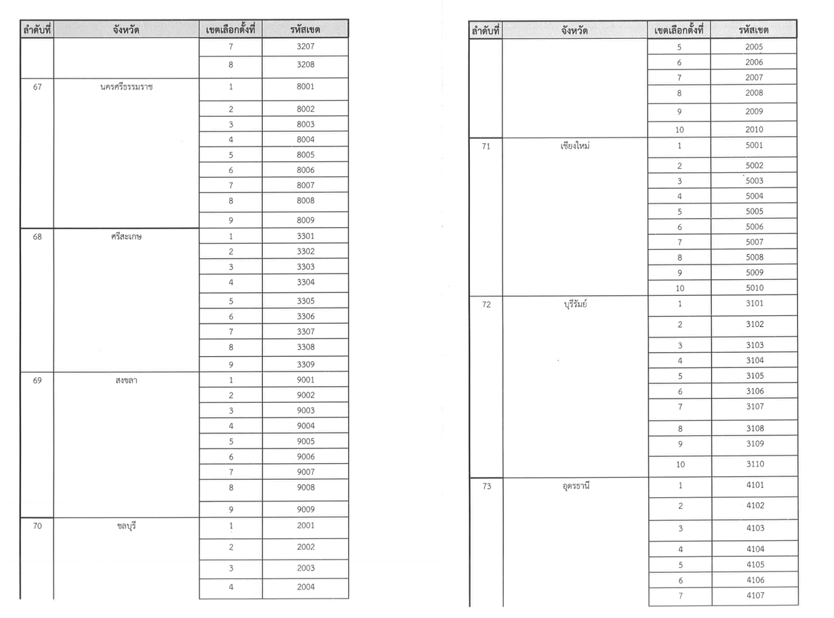 iLawClub #8กุมภากาเห็นชอบ tweet media