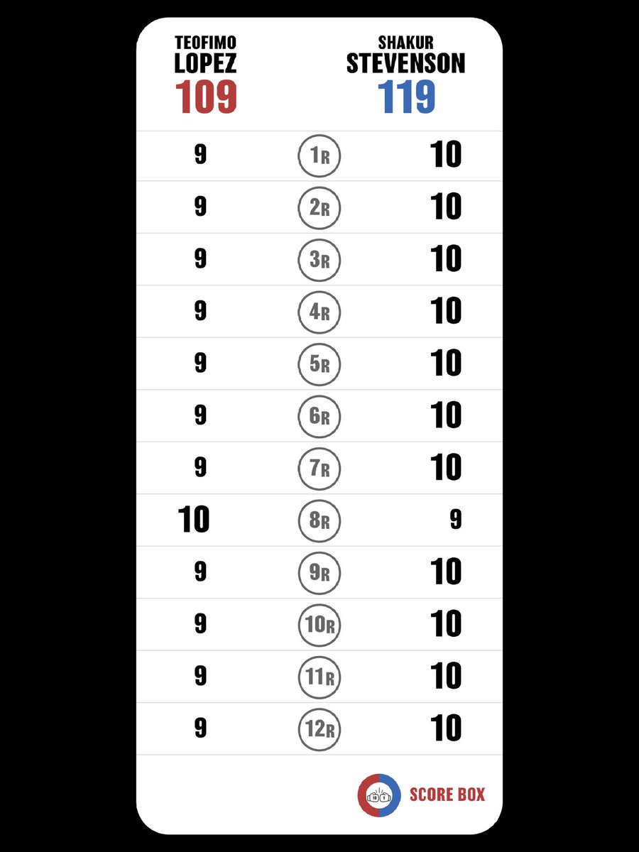 Gaucho🥊 tweet media