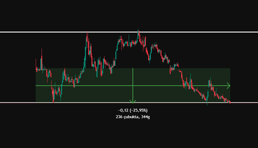 #BALSU  Zapsu Bey, benim hisselerim kumar değil bana güvenip ortak olacaksınız...

Halka arzdan bu yana USD bazlı  -%26 değer kaybınız var. Halka arza 1 Milyon ₺ "27.500 USD" alım yapan birisinin şu an USD bazlı 6844 USD zarar kur farkıyla TL zarar 300 Bin ₺'ye yakın

#bist100