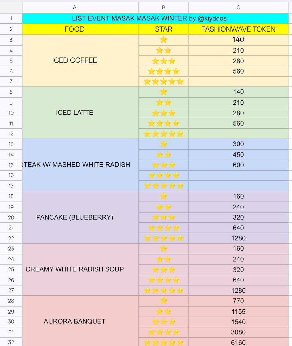 kiyddos's tweet image. revisi yh