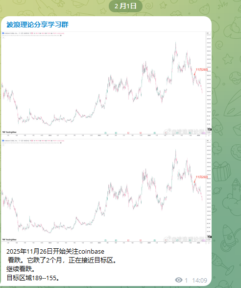 麒麟社 丨波浪理论分享丨币圈优质博主聚合 tweet media