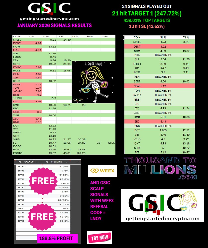 Getting Started In Crypto tweet media