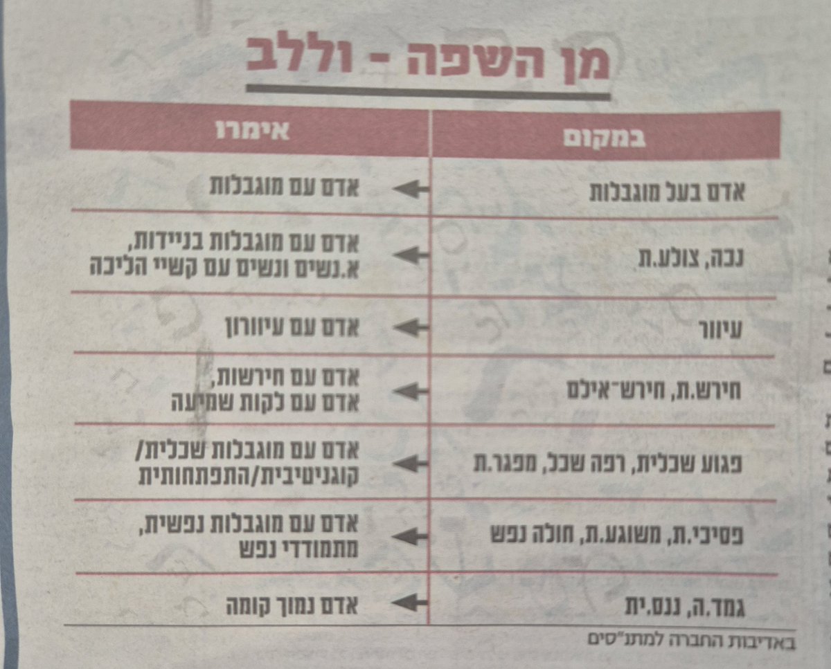 אסף ליברמן tweet media