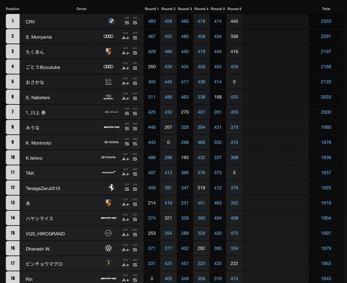 Dhanesh Wigneswaran (ダニーさん) tweet media