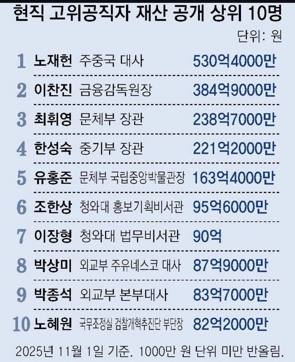 불쌍한 개딸들. 약자 편이라고 아직도 믿고 있는 가련한 개딸들.