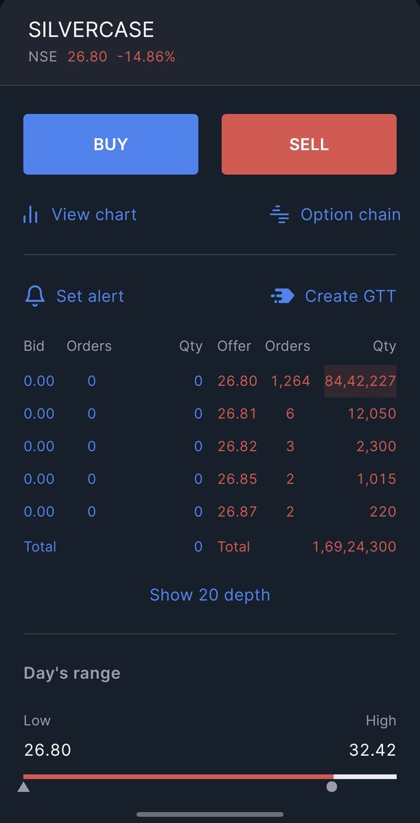 ManishVishav's tweet photo. Checking Silver ETFs today is like being left on "read" by 1.6 crore people.

#silvercrash #Silver #SilverPrice #silverbees https://t.co/YClkZaCYOA