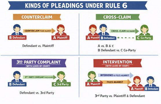 Miss_A_2026's tweet image. Pleadings 📝