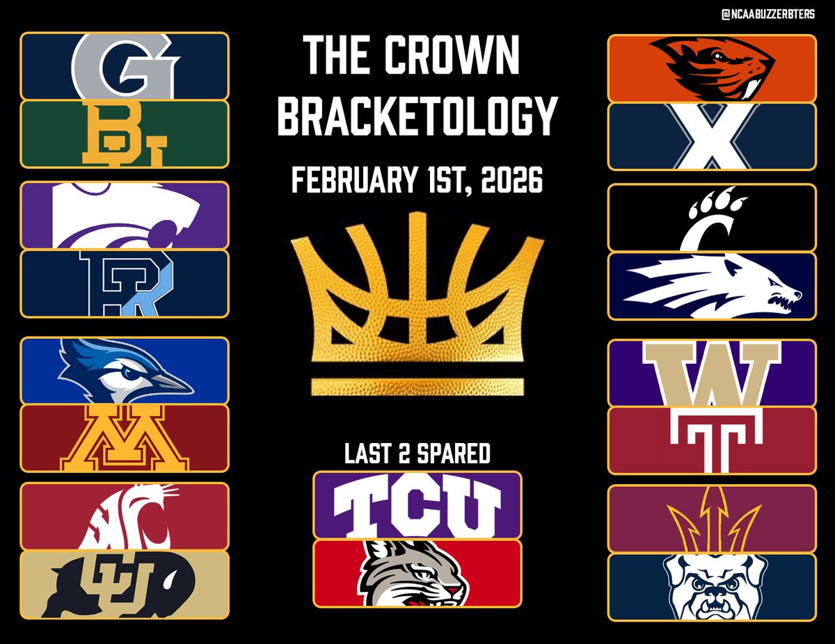 NCAABuzzerBters's tweet photo. The Crown™️ Bracketology - Volume 1. 

I will be updating this weekly either until the field is revealed or 15 of you tell me to stop. https://t.co/0xsrYEXO9g