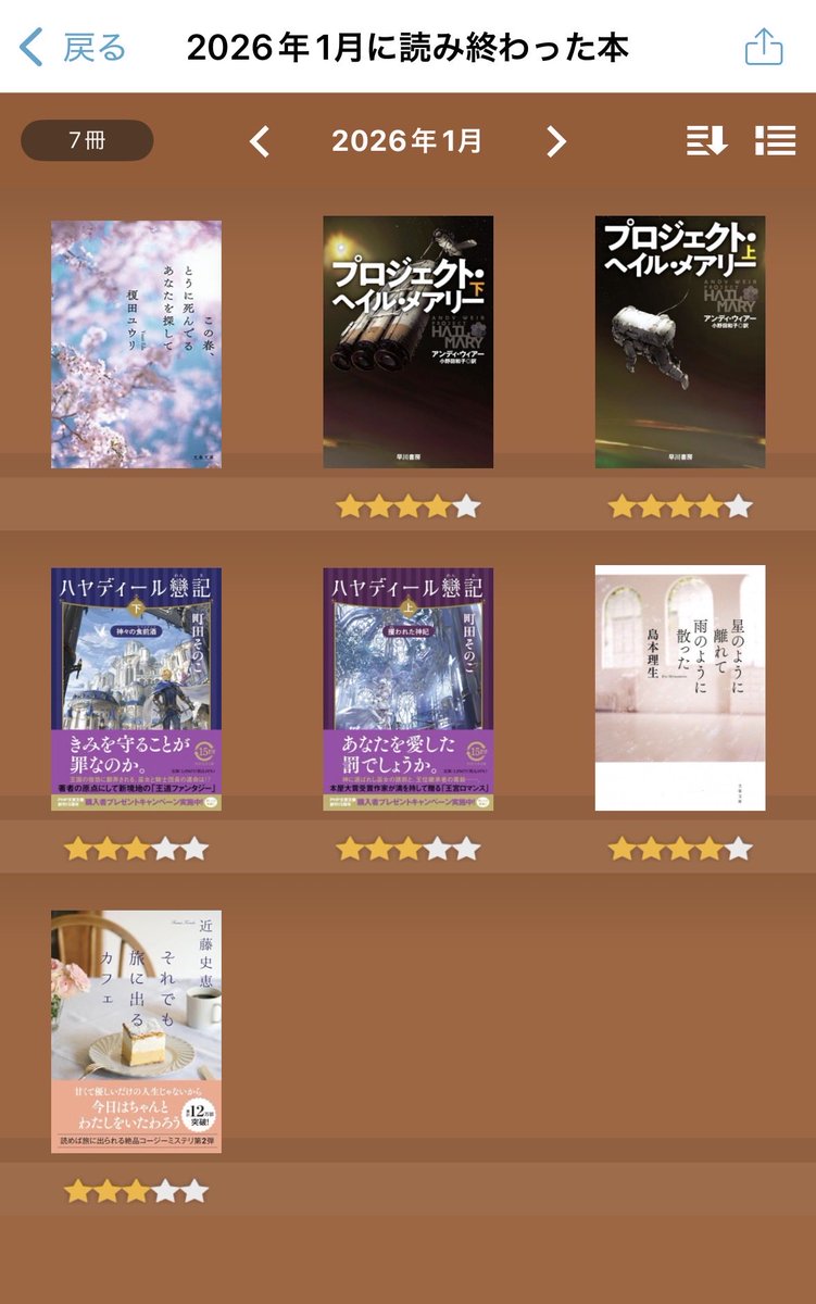 tieere0825's tweet photo. 一月に読んだ本は全部で7冊。
映画化決定の報せを知ってからずっと読みたかったプロジェクト・ヘイルメアリー。噂通りとても良かった。
映画も楽しみ。

 #読了
#1月読了本 https://t.co/oCHnDUPfyF