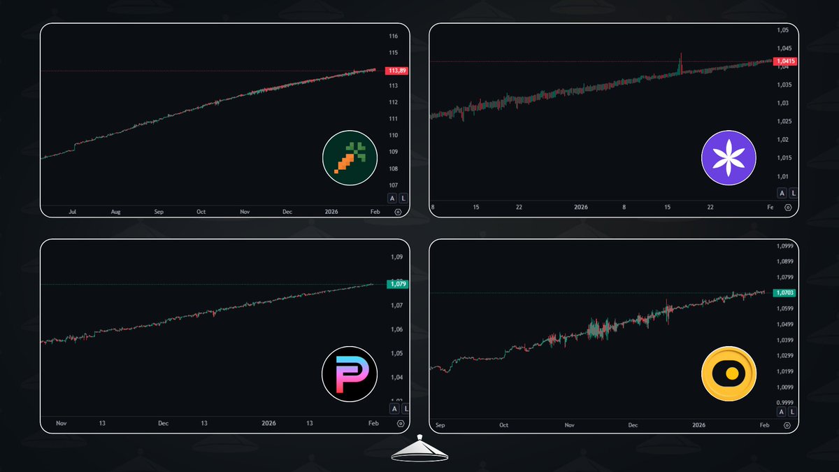 These yield-bearing coins only know one direction!

And you can farm airdrops just by holding them:

- <a href="/DeFiCarrot/">Carrot</a> (CRT)
- <a href="/perena/">Perena</a> (USD*)
- <a href="/humafinance/">Huma Finance</a> (PST)
- <a href="/onrefinance/">OnRe</a> (ONyc)

It doesn't get better than this