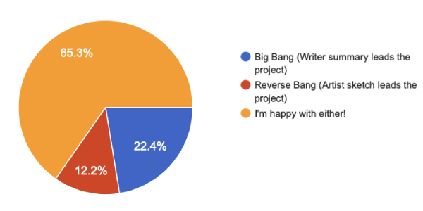 Turning Big Bang Pinch Hitter Sign-Ups Still Open! tweet media