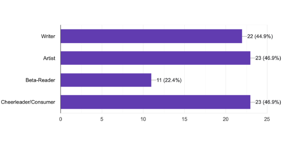 Turning Big Bang Pinch Hitter Sign-Ups Still Open! tweet media