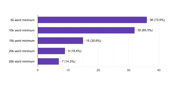 Turning Big Bang Pinch Hitter Sign-Ups Still Open! tweet media