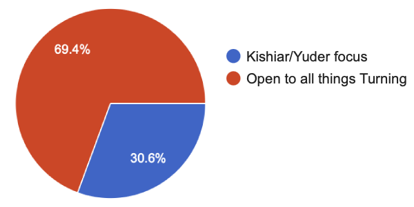 Turning Big Bang Pinch Hitter Sign-Ups Still Open! tweet media