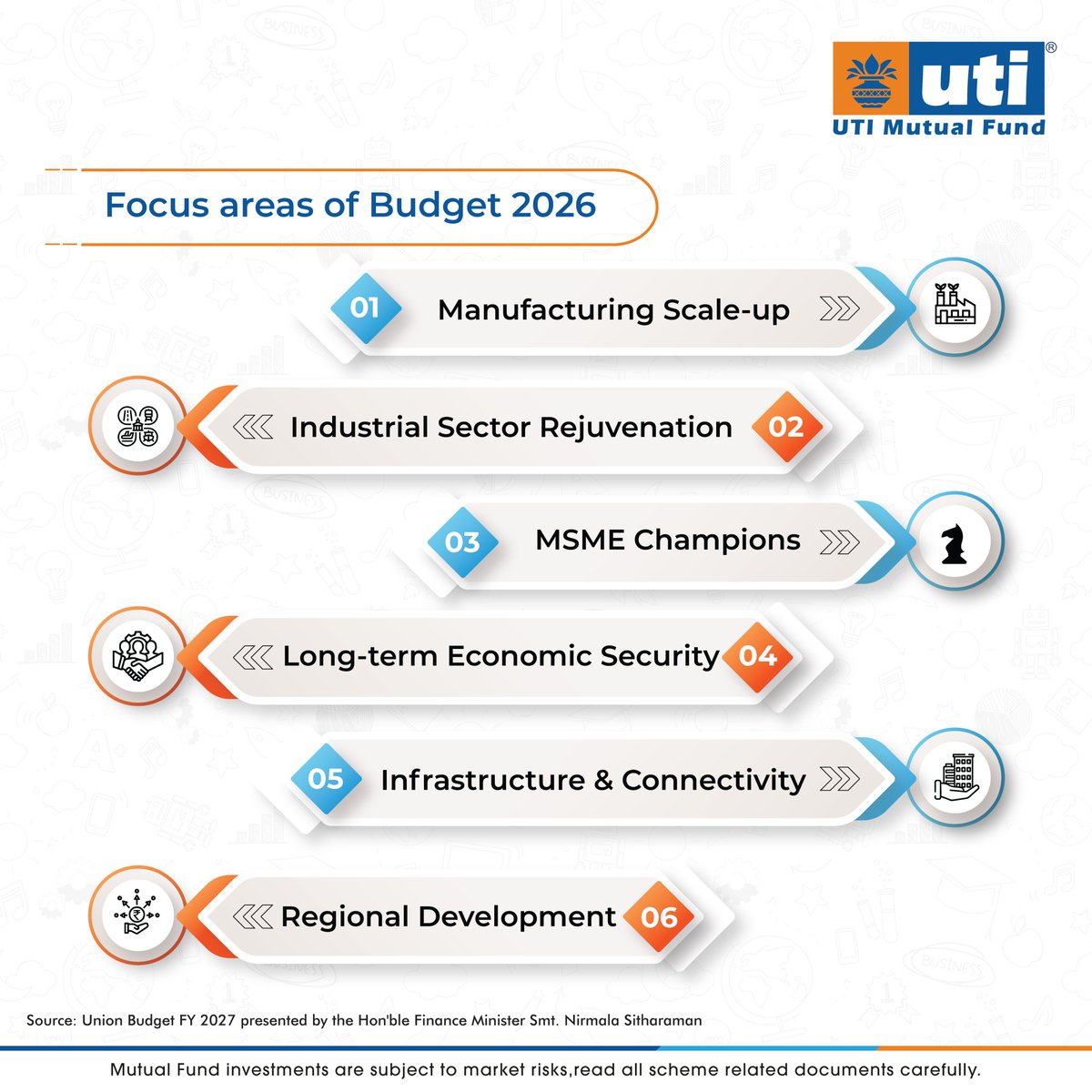 utimutualfund's tweet photo. Key takeaways from the Union Budget FY 2027.
#UTIMF #UTIMutualFund #Budget #India #Finance #Money #Economy #UnionBudget https://t.co/zpo25pbkDl