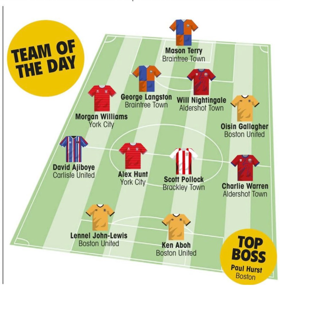 The Non-League Paper tweet media