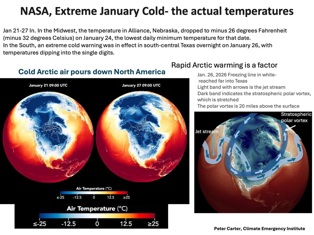 PCarterClimate's tweet image. THE JANUARY 2006 NORTH AMERICA EXTREME COLD EVENT
NASA image that shows actual temperatures.
A stretching of the polar vortex allowed cold Arctic air to pour down to the southern U.S.
science.nasa.gov/earth/earth-ob…
#climatechange #polarvortex   #globalwarming