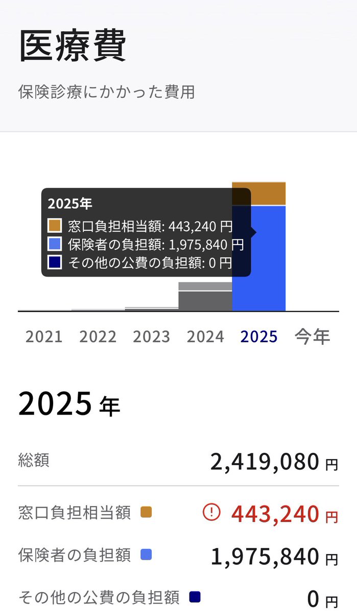 ありがとう高額医療費制度