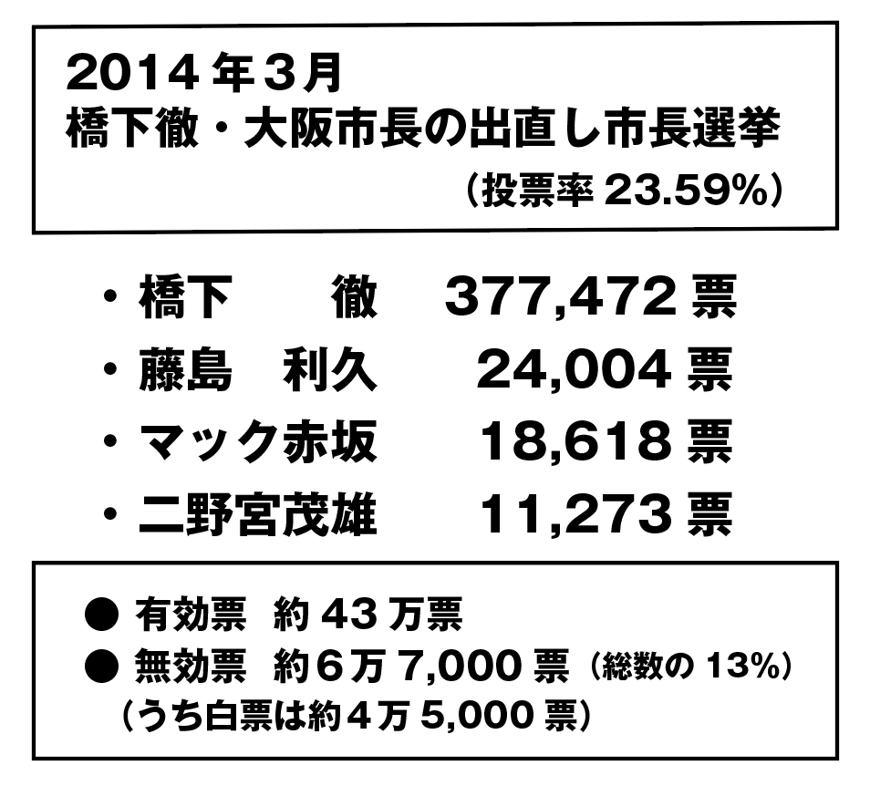 川嶋広稔　前大阪市会議員 かわしまひろとし tweet media