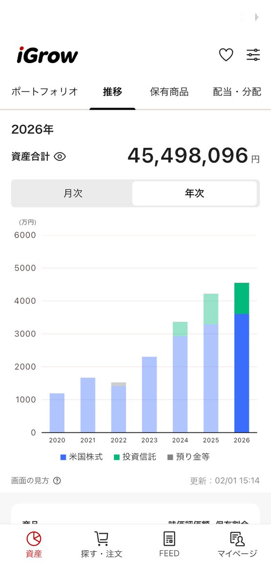ちみ太46歳 | 資産7000万（株5000万＋不動産2000万） tweet media